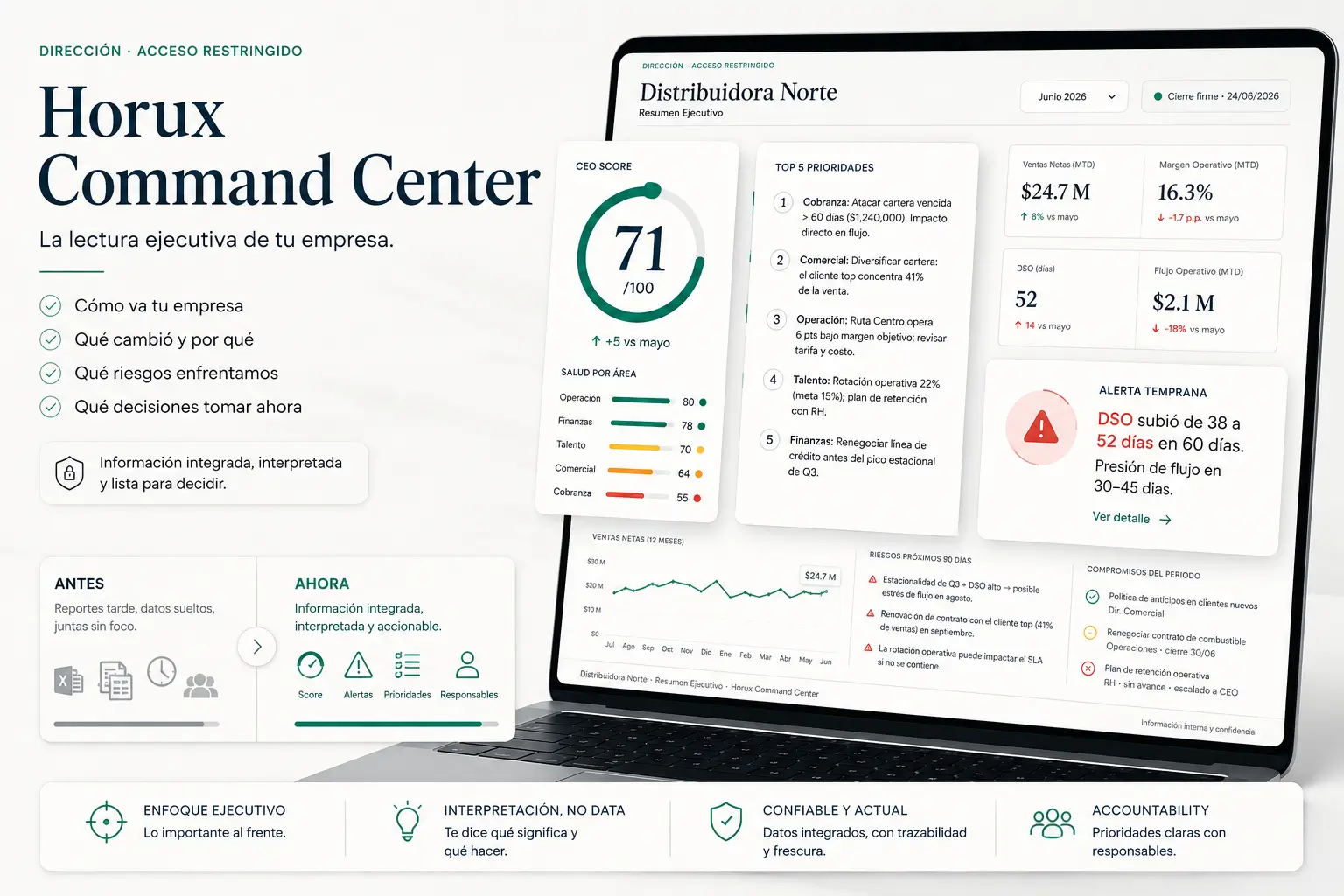 Resumen Ejecutivo · Horux Command Center